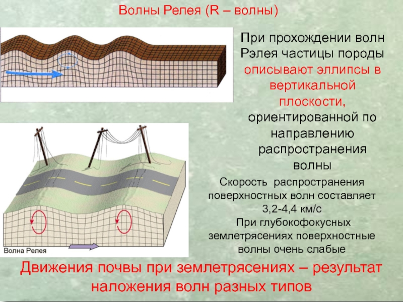 Сейсмические волны презентация