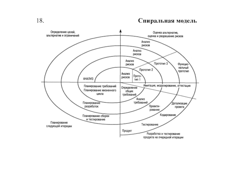 Стандарты жизненного цикла. Спиральная модель ЖЦ блок схемами. Спиральная модель ЖЦ зеленого цвета. Улучшенная спиральная модель. Прототип спиральная модель.