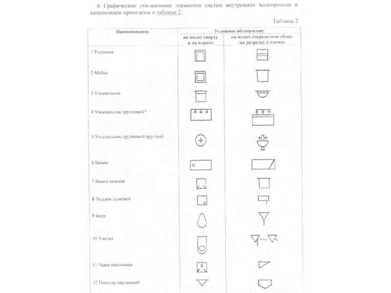 Спдс условные обозначения архитектурно строительных чертежей