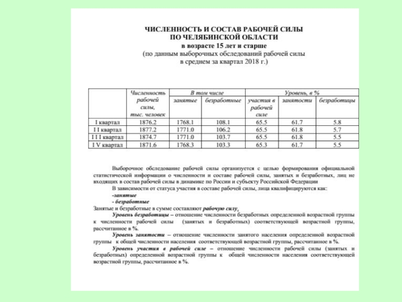 Состав занятых и безработных