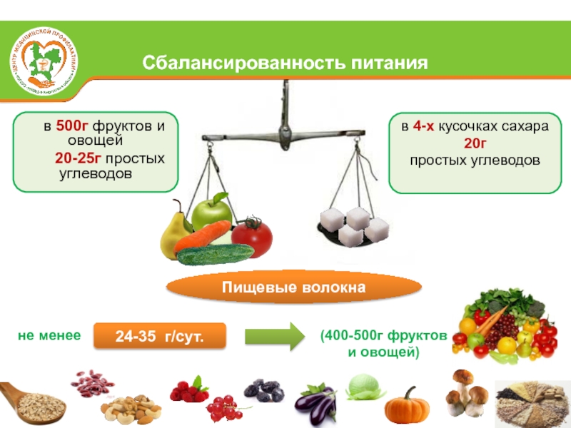 Фруктовые аминокислоты и их использование в косметологии проект