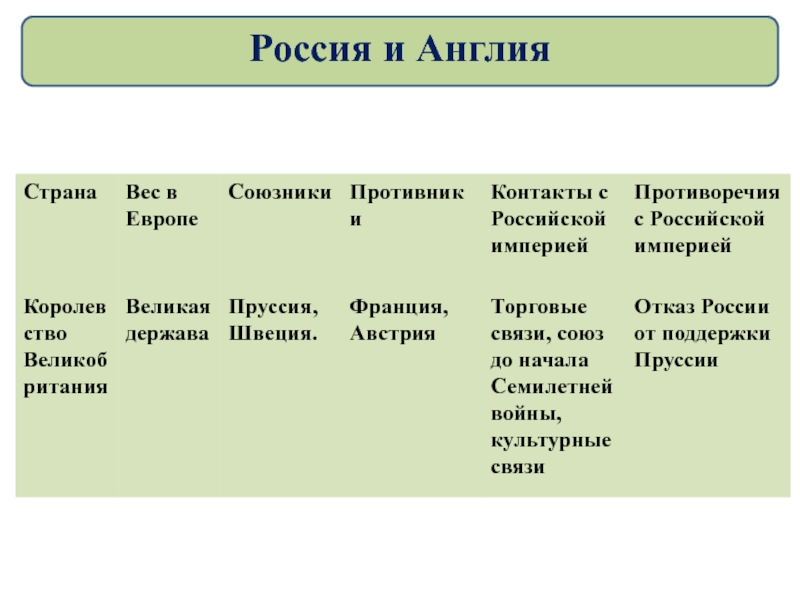 Кто такие партнеры и союзники проекта