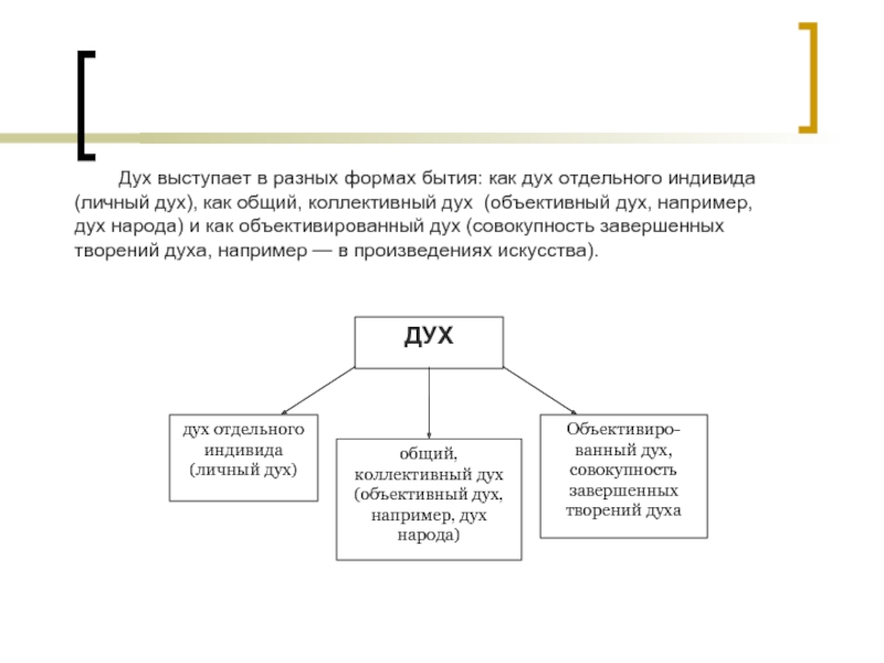 Смысл духа. Общий дух народа. Материя и дух. Объективируют духа. Объективировать дух человека.