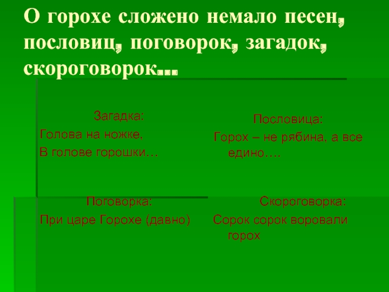 Загадка голова. Пословицы про горох. Пословицы и поговорки о горохе. Поговорки про горох. Пословицы про горох для детей.