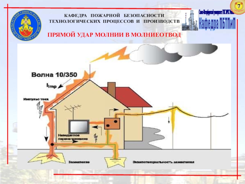 Защита от прямых ударов молнии