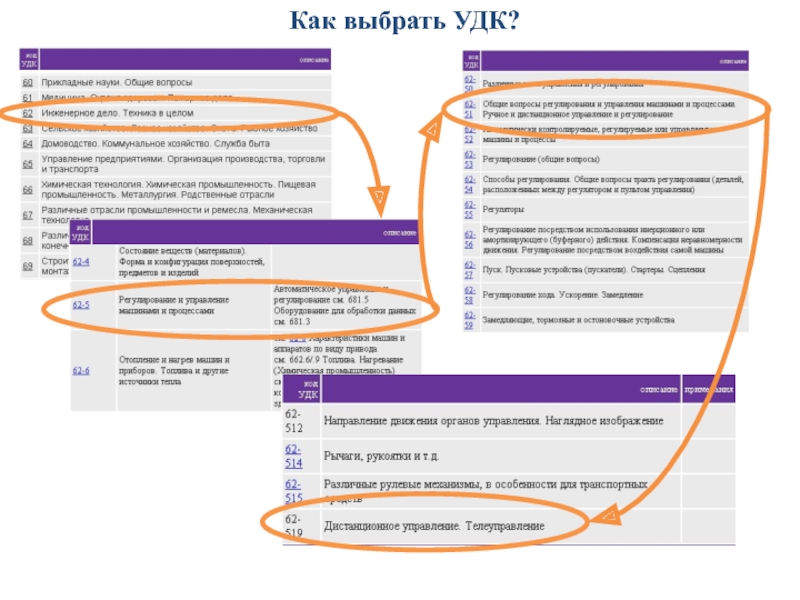 Удк классификатор 2023. УДК как составить. УДК это в статье. Как определить УДК. УДК как выглядит.