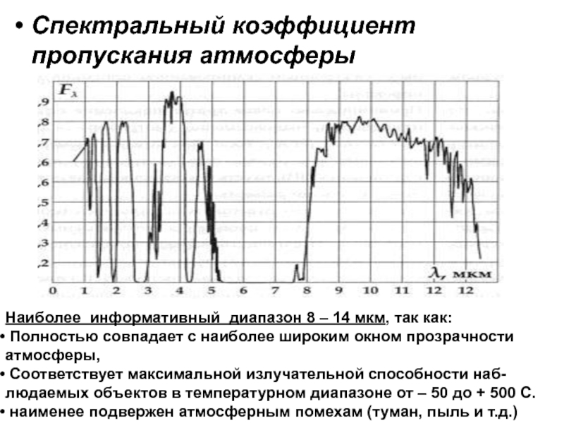 Спектральное пропускание. Коэффициент пропускания атмосферы. Спектральный коэффициент пропускания. Спектральный коэффициент пропускания атмосферы. Пропускание атмосферы.