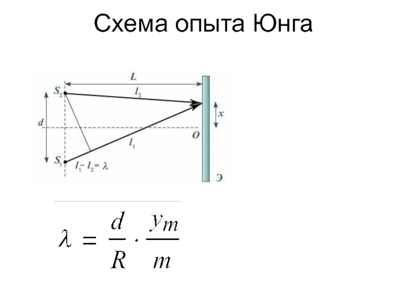 Схема опыта юнга