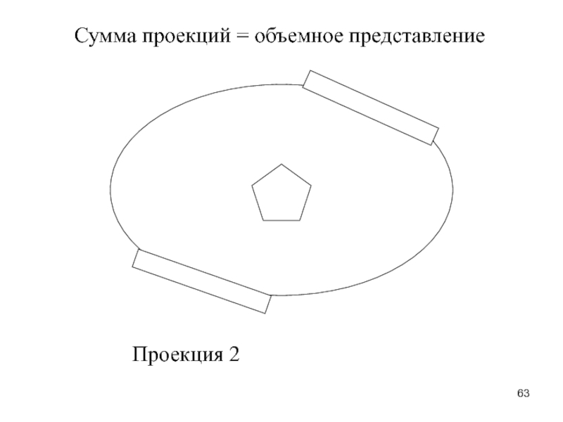 И 16 проекции. Сумма проекций.