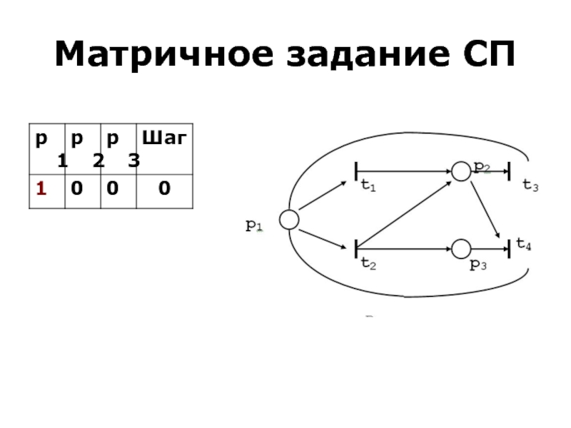 Схемы дискретная математика