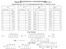 Кодирование 