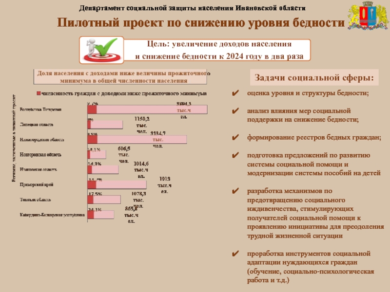 Задачи министерства социальной защиты населения. Департамент социальной защиты населения Ивановской области.