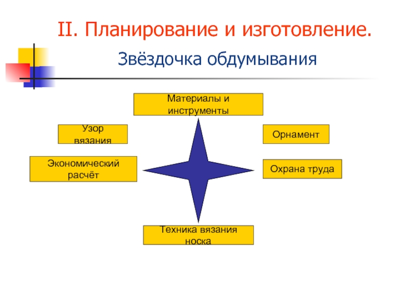 Звездочка обдумывания проекта шаблон