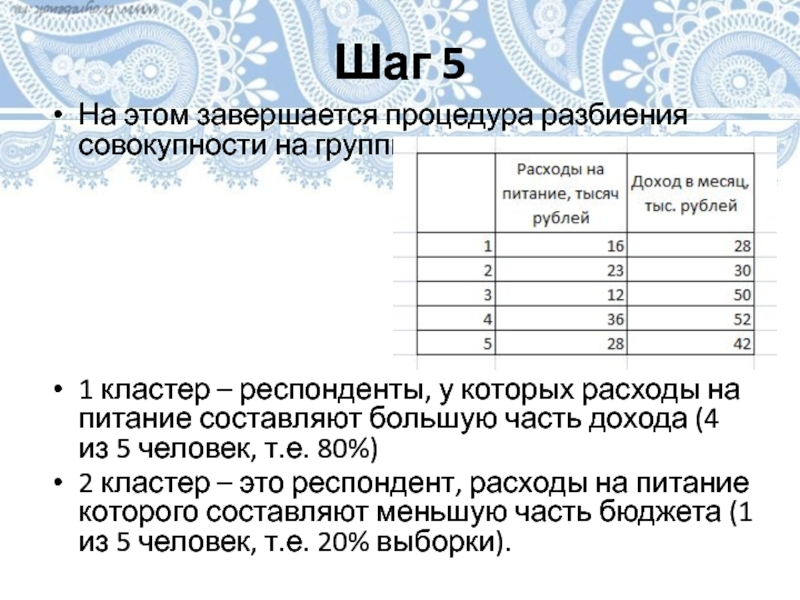 Шаг 5На этом завершается процедура разбиения совокупности на группы.1 кластер – респонденты, у которых расходы на питание