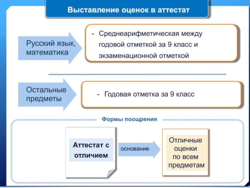 Презентация итоговое родительское собрание 9 класс