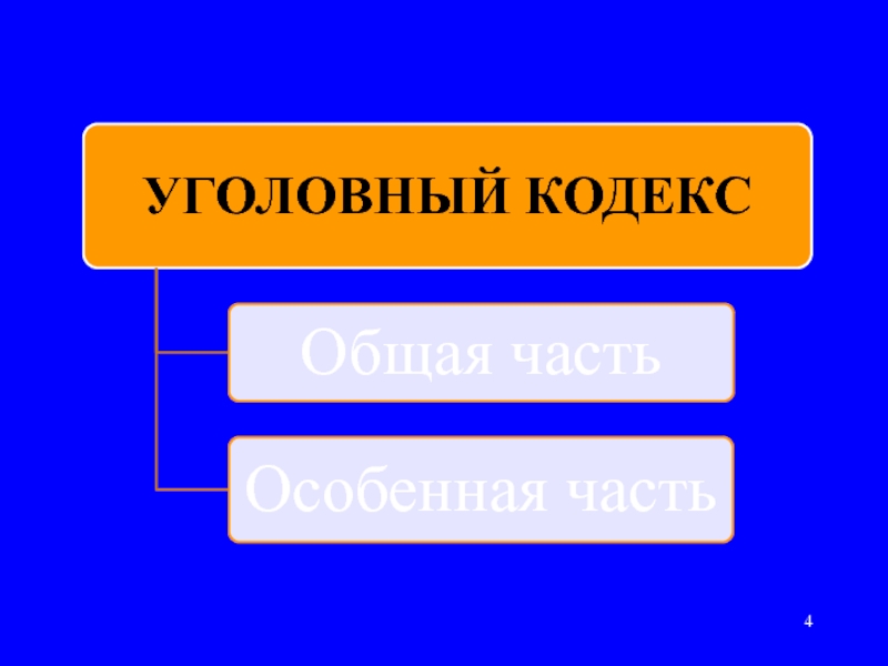 Презентация уголовное право рб