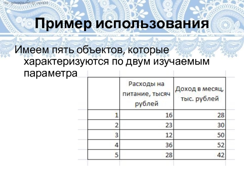 Пример использованияИмеем пять объектов, которые характеризуются по двум изучаемым параметрам.