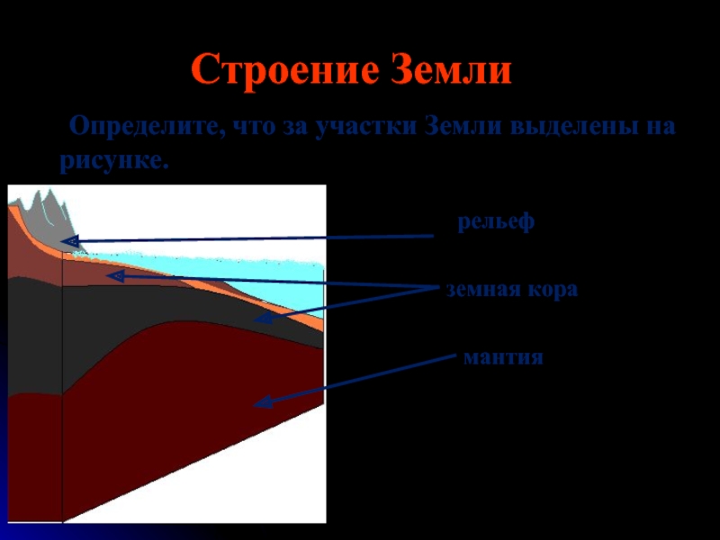 На земле выделяют