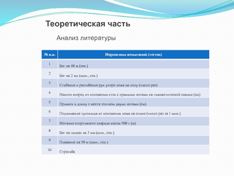 Аналитическая литература список