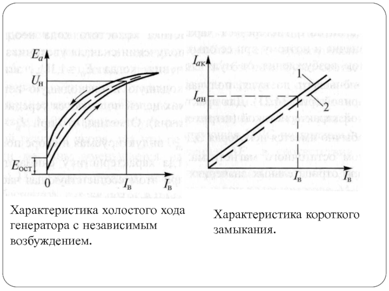 Параметры холостого. Характеристика холостого хода генератора. Характеристика холостого хода генератора смешанного возбуждения. Характеристика холостого хода генератора независимого возбуждения. Характеристика холостого хода и короткого замыкания.