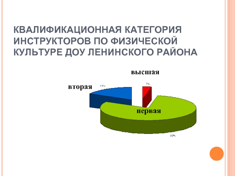 2 категория тренера