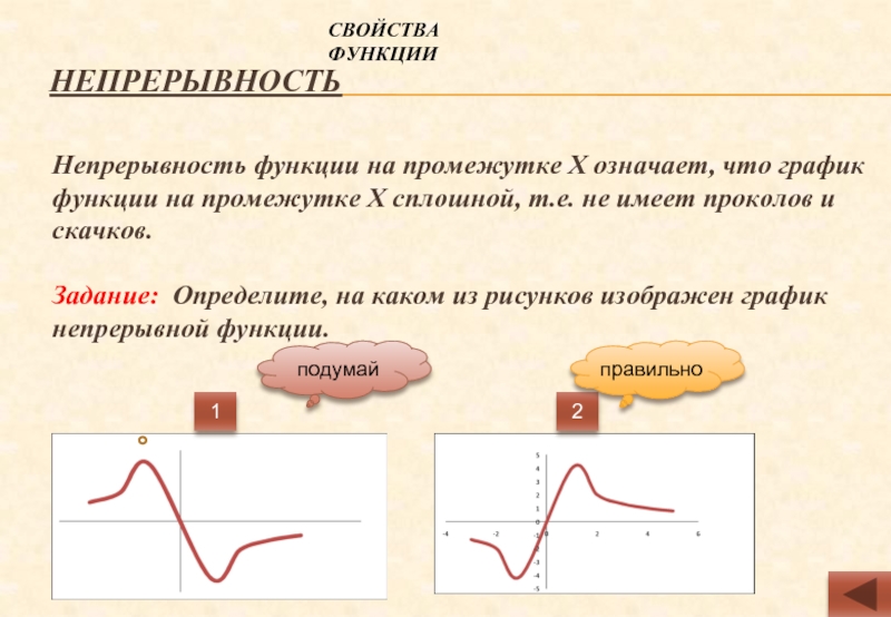 Функция определена и непрерывна на полуинтервале 4 5 на рисунке