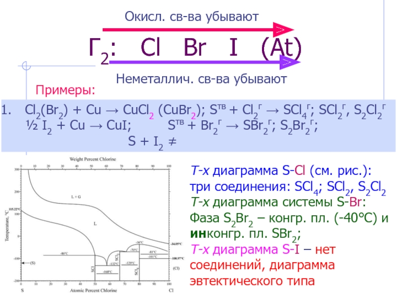 В реакции схема которой cucl2 hi i2