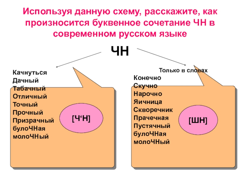 Как произносится ильинична