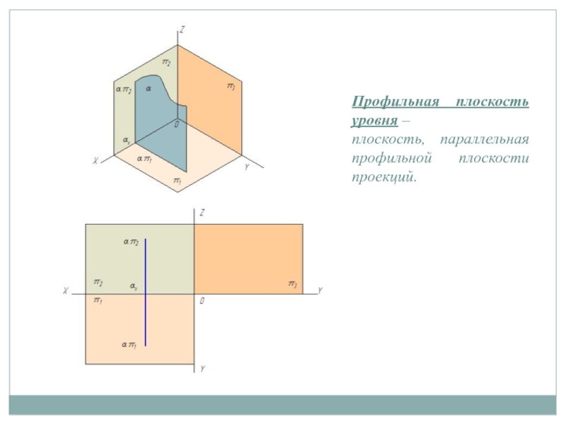 Профильная плоскость. Профильная плоскость проекции эпюр. Профильная плоскость уровня параллельная п3. Фронтальная плоскость уровня эпюр. Плоскость параллельная профильной плоскости.