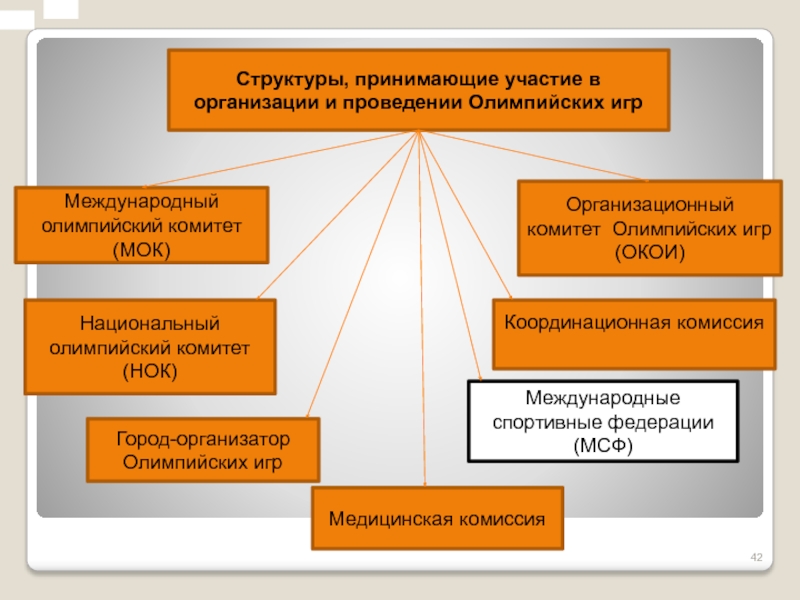 Структура юнеско схема