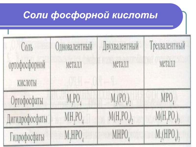 Алюминий фосфорная кислота