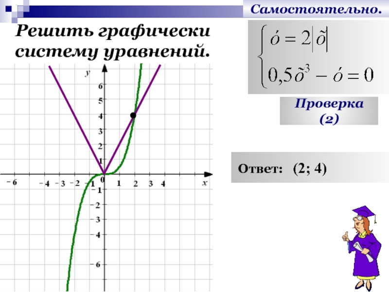 Самостоятельно.Решить графическисистему уравнений.Проверка (2) Ответ:  (2; 4)