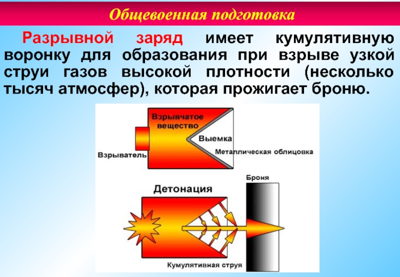 Высшие газы. Разрывной заряд. Разрывные заряды. Кумулятивная струя газа в воздухе. Решетка против кумулятивных зарядов.