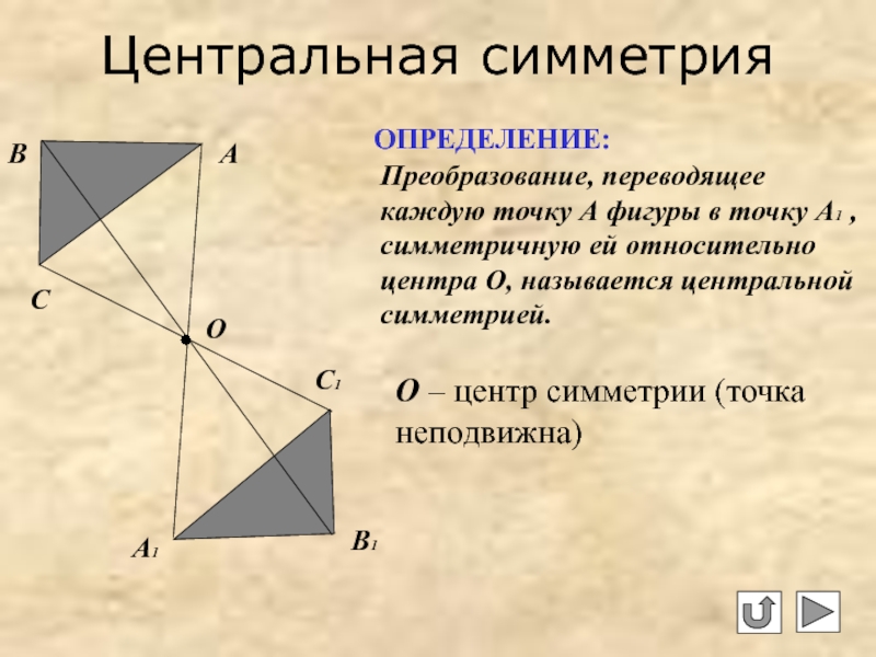 Презентация к уроку осевая и центральная симметрия