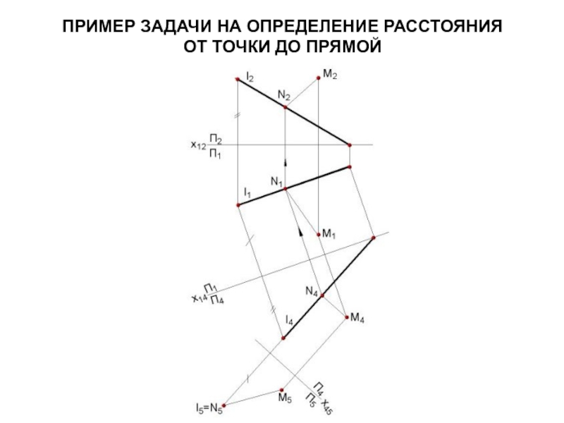 Расстояние от точки до прямой определение чертеж