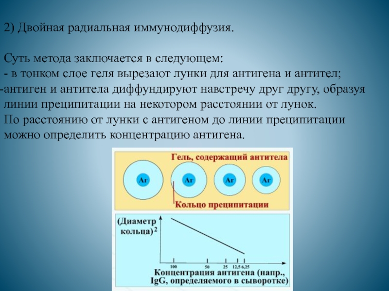 Реакция двойной иммунодиффузии по оухтерлони картинки