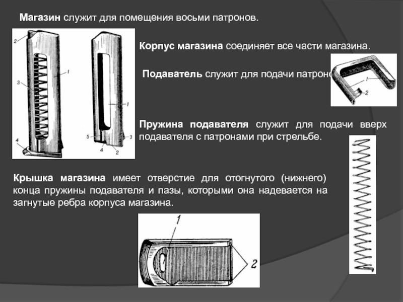 Магазин пм схема