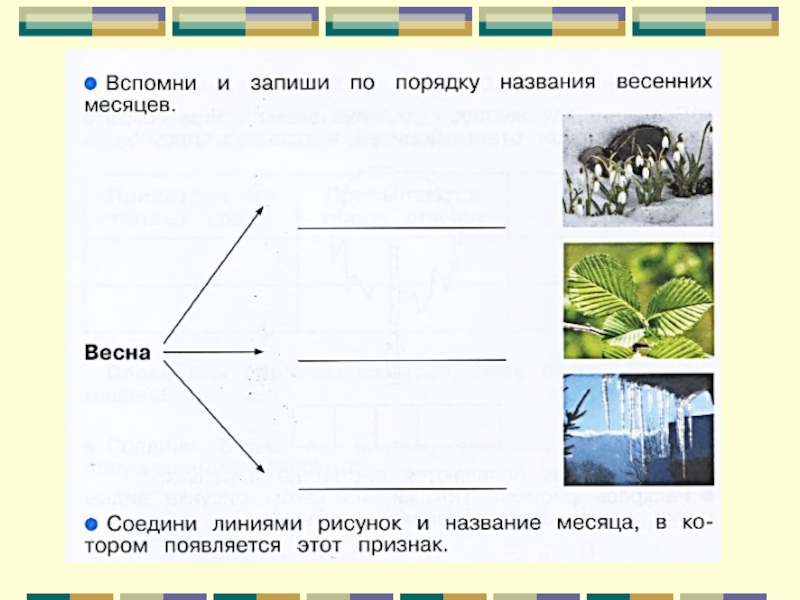 Презентация весенние месяцы перспектива 2 класс