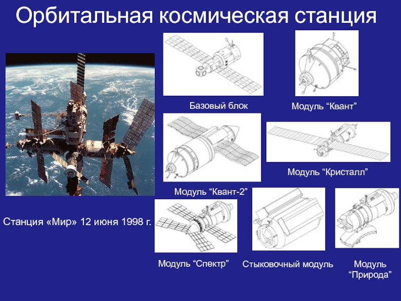 Схема космической станции мир