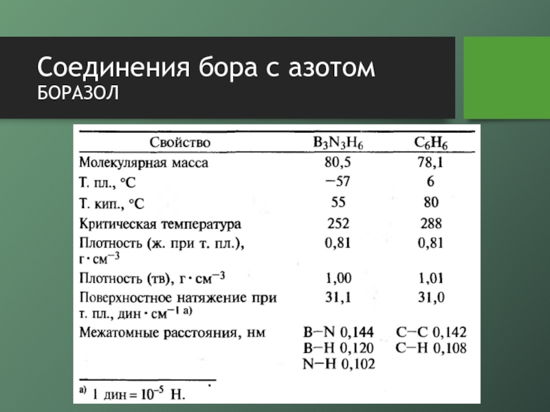 Бор химия презентация