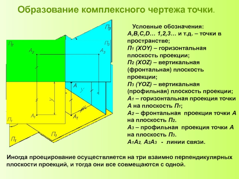 Какое изображение детали проецируется на горизонтальную плоскость проекций