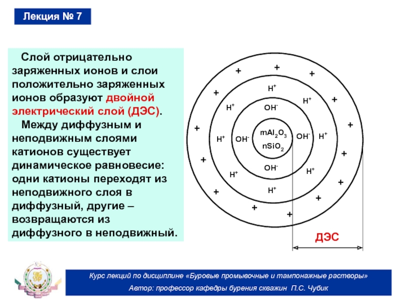 Дополните схемы образования положительно заряженных ионов из букв соответствующих правильным ответам