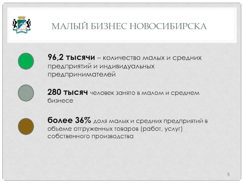 Малый и средний бизнес в Новосибирске. Деловые новосибирск телефон