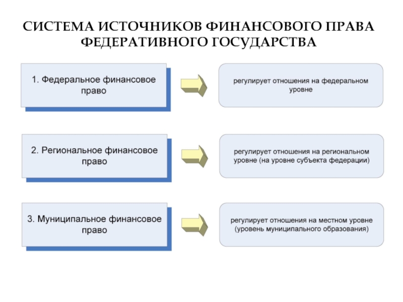 Финансовое право презентация