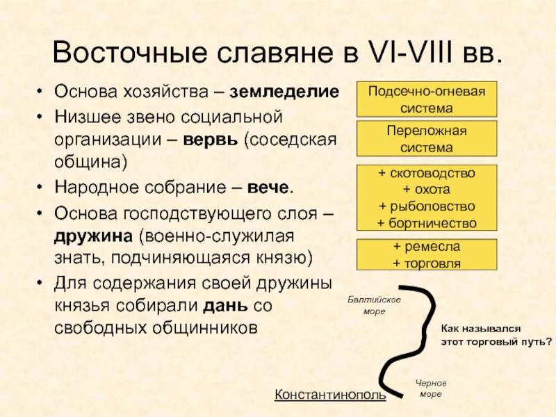 Древняя Русь
IX - XIII вв Восточные славяне в VI-VIII вв.Основа хозяйства – земледелиеНизшее звено социальной организации Восточные славяне в VI-VIII вв.Основа хозяйства – земледелиеНизшее звено социальной организации – вервь (соседская община)Народное собрание –