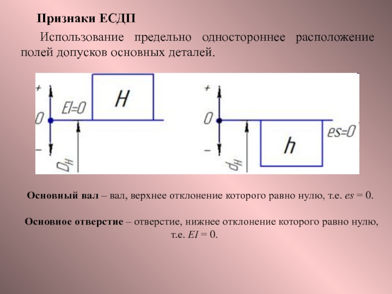 Посадки и их характеристики.
Основные положения ЕСДП Признаки ЕСДПИспользование предельно одностороннее расположение полей допусков основных деталей.Основный вал – Признаки ЕСДПИспользование предельно одностороннее расположение полей допусков основных деталей.Основный вал – вал, верхнее отклонение которого равно нулю,