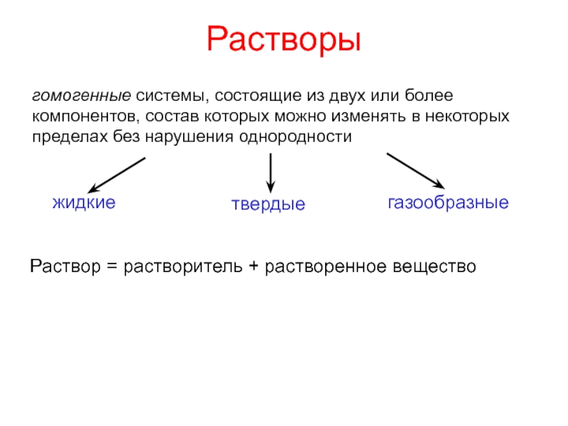 Механизм образования растворов презентация