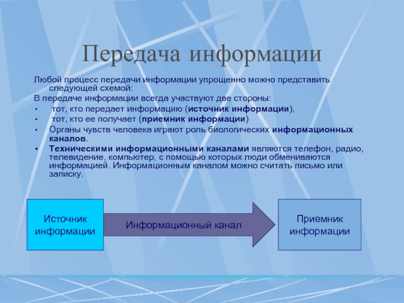 Заполните пропуски в упрощенной схеме процесса передачи информации ответы