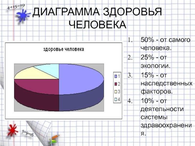 Диаграмма на тему зож