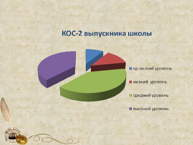 Свободные школьные общины презентация